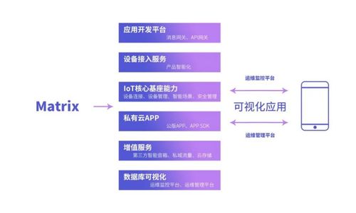 私有云市場新星崛起 犀云科技完成Pre-A輪融資，聚焦IoT與細(xì)胞技術(shù)融合創(chuàng)新